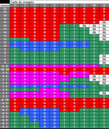 tableau decision blackjack